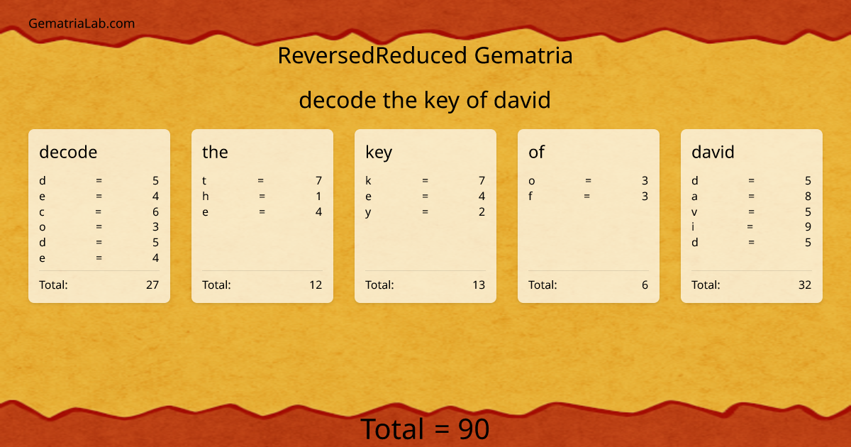 decode the key of david in reversedReduced Gematria